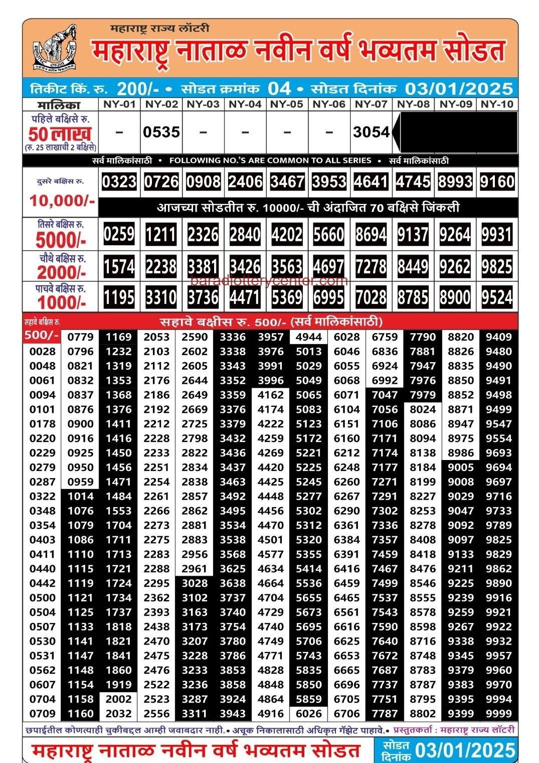 Maharashtra State Natal New Year Bumper Result Draw Date 3-1-25 4PM lottery result